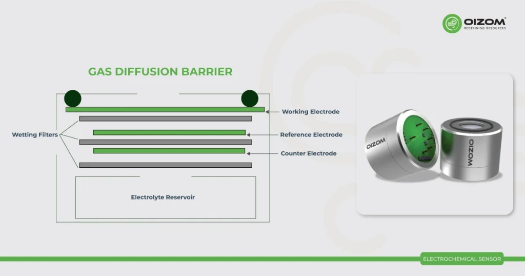 ELECTROCHEMICAL-SENSOR