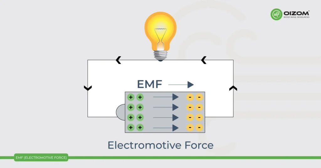 EMF