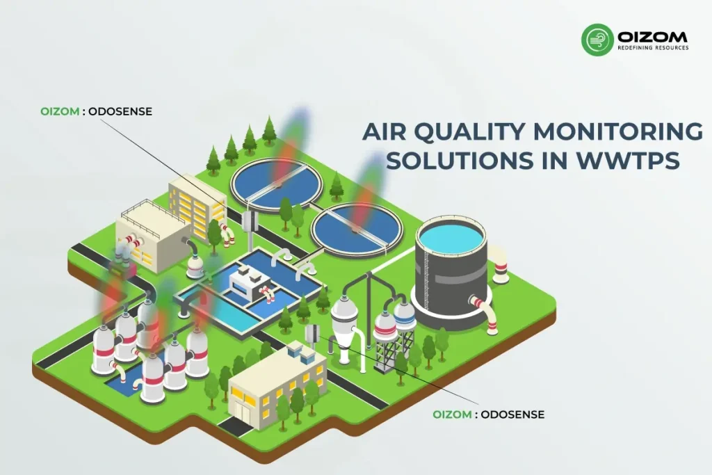 Air Quality Monitoring Solutions in WWTPs