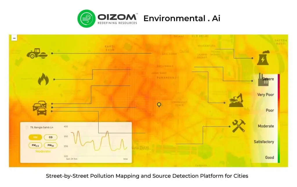 Selection of air quality monitors is a key to create a heat map for identifying sources of air pollution in a city. 