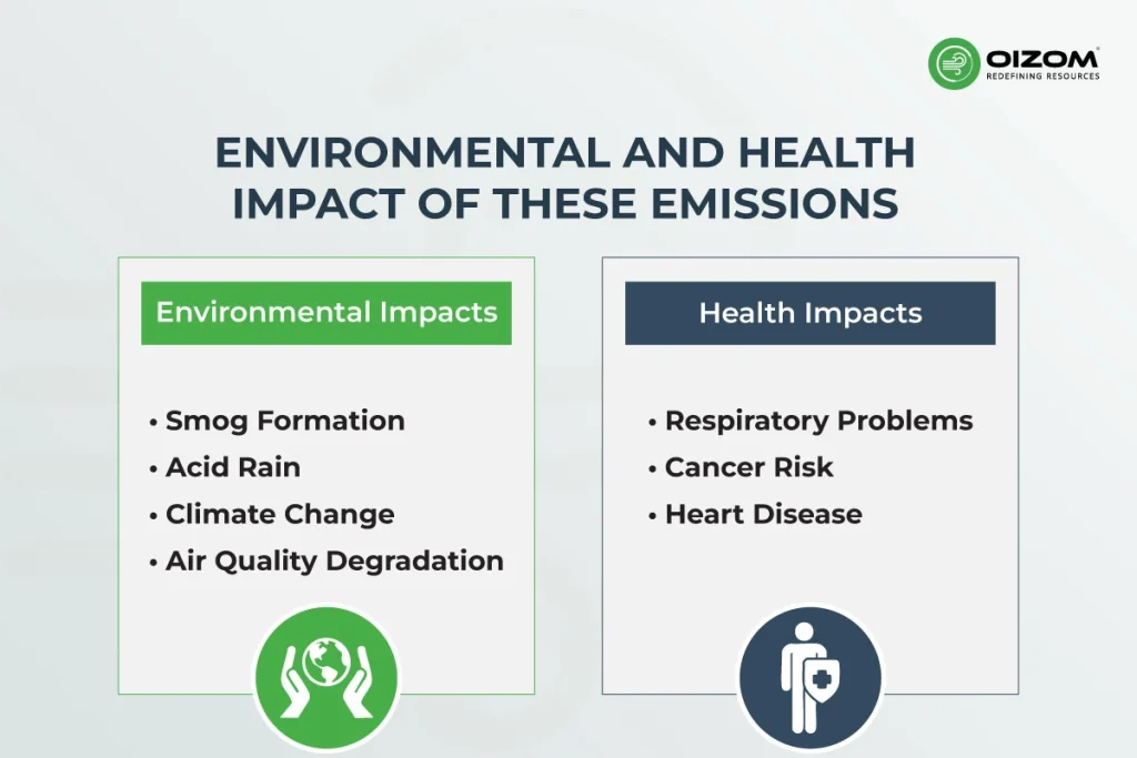 Environmental and Health Impact of Petrochemical Emissions