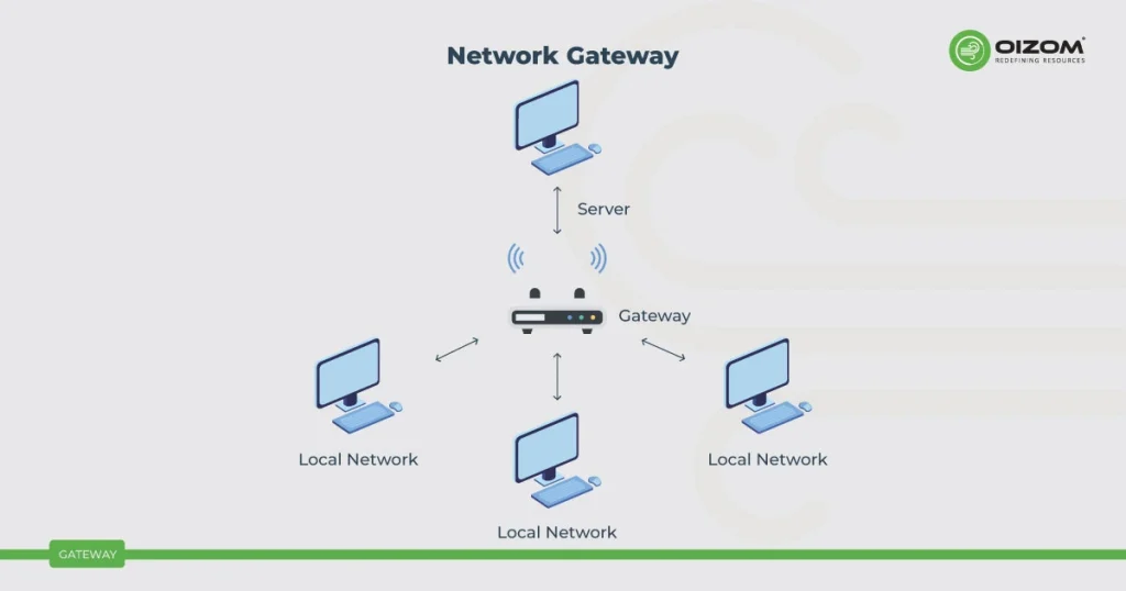 GATEWAY