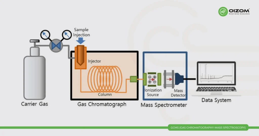 GCMS-(GAS-CHROMATOGRAPHY-MASS-SPECTROSCOPY)