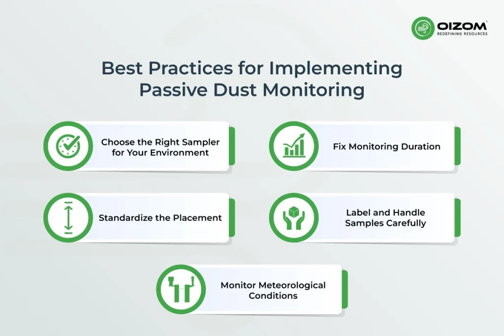 Best Practices for Implementing Passive Dust Monitoring