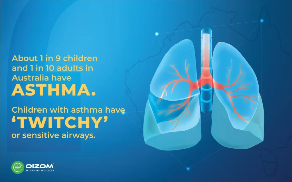Respiratory Effects of Dust - Asthma