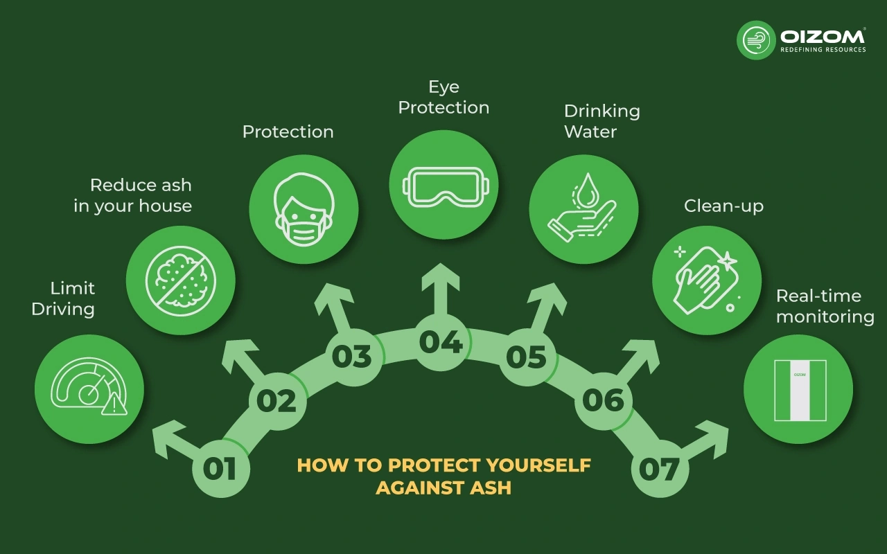 How to protect yourself against volcanic ash
