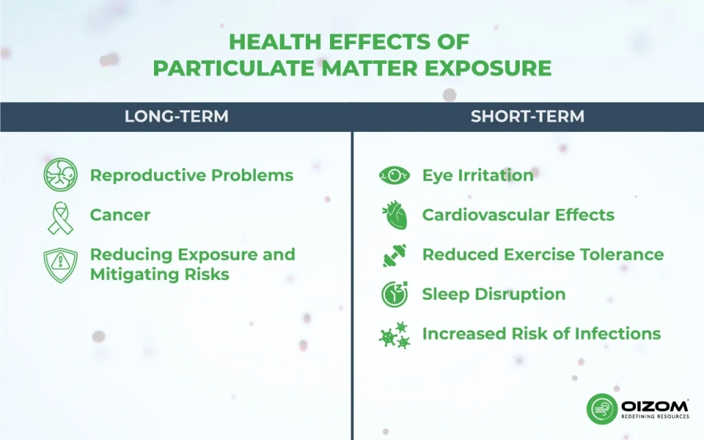 Health Effects of Particulate Matter Exposure