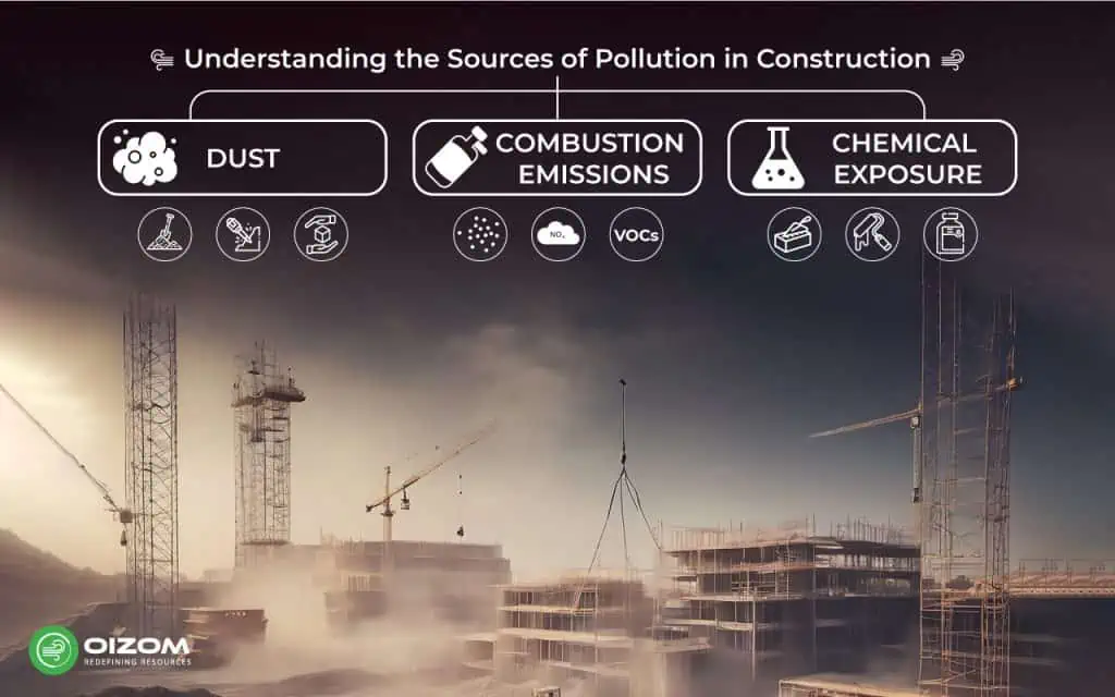 Understanding the Sources of Pollution in Construction