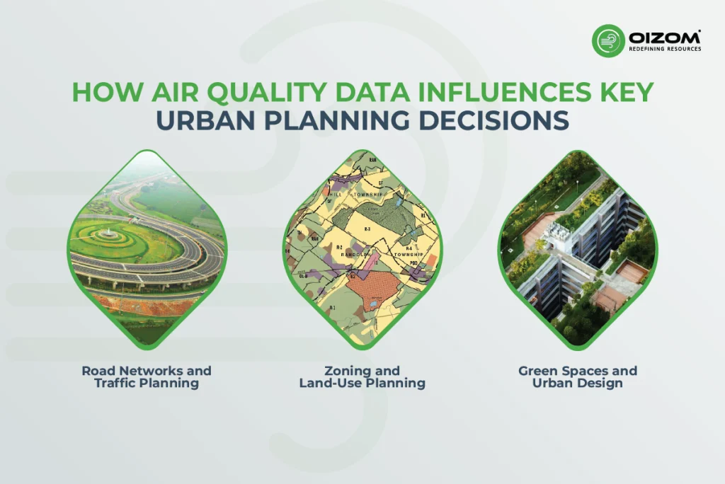 How Air Quality Data Influences Key Urban Planning Decisions