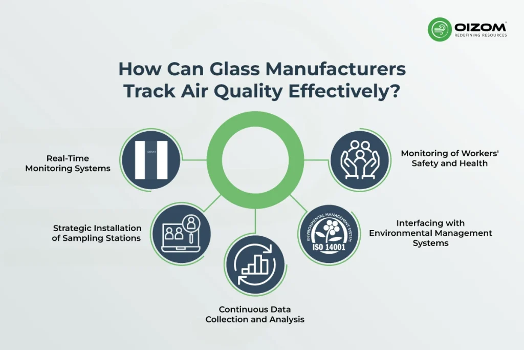 How Can Glass Manufacturers Track Air Quality Effectively