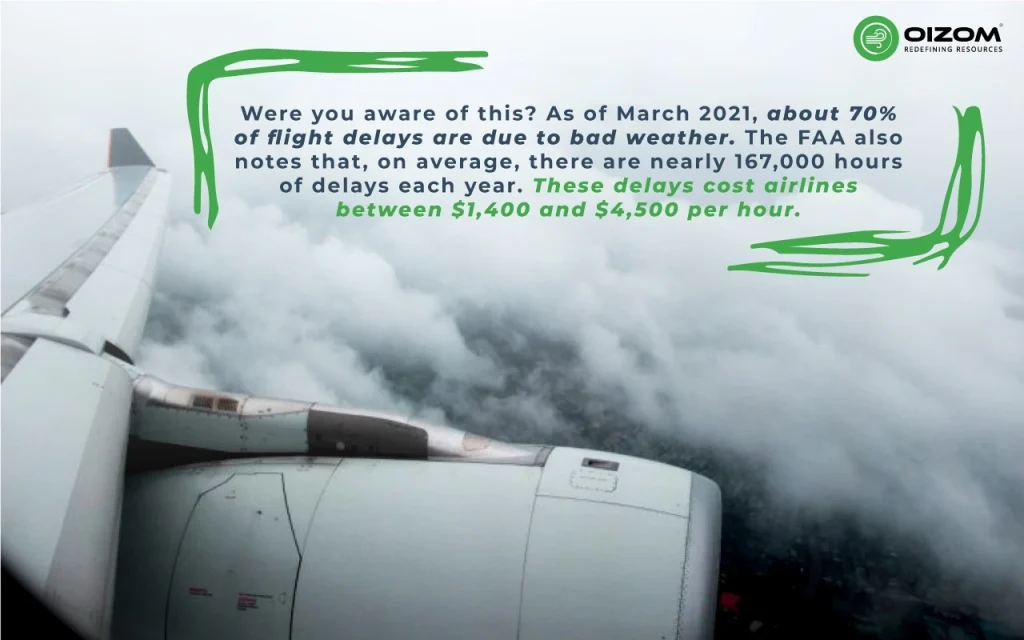 Importance of weather monitoring