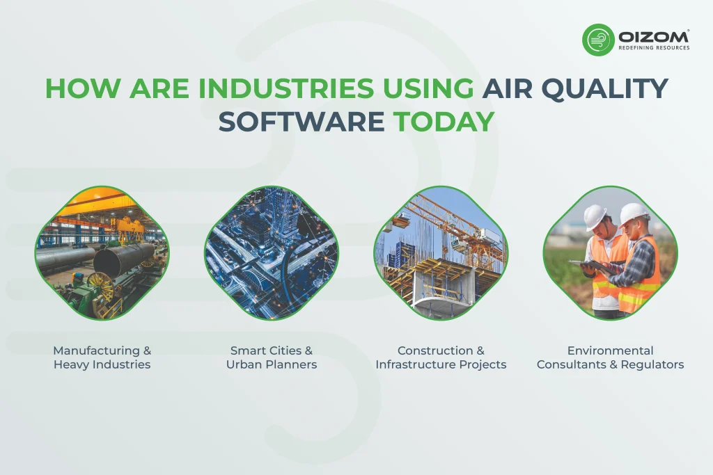 How Industries Are Using Air Quality Software Today