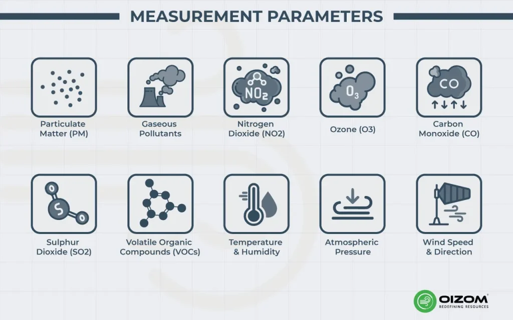 Measurement Parameters