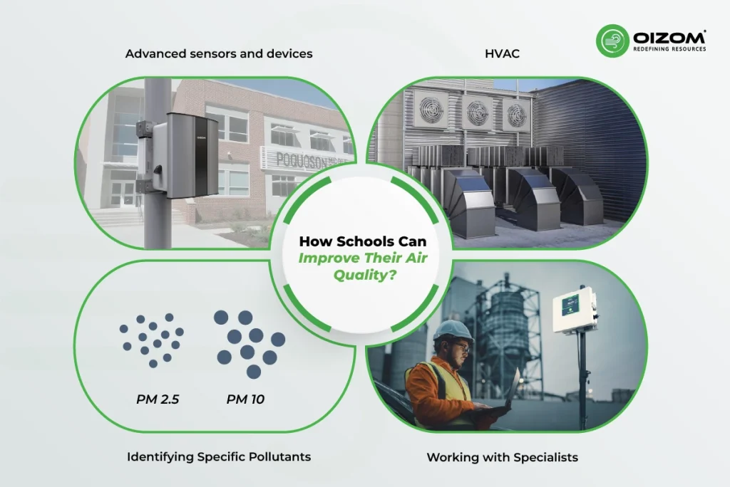 How Schools Can Improve Their Air Quality