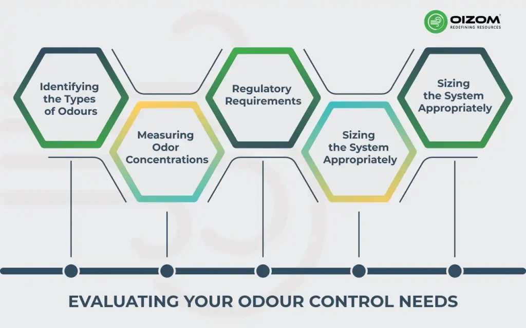 Evaluating Your Odour Control Needs