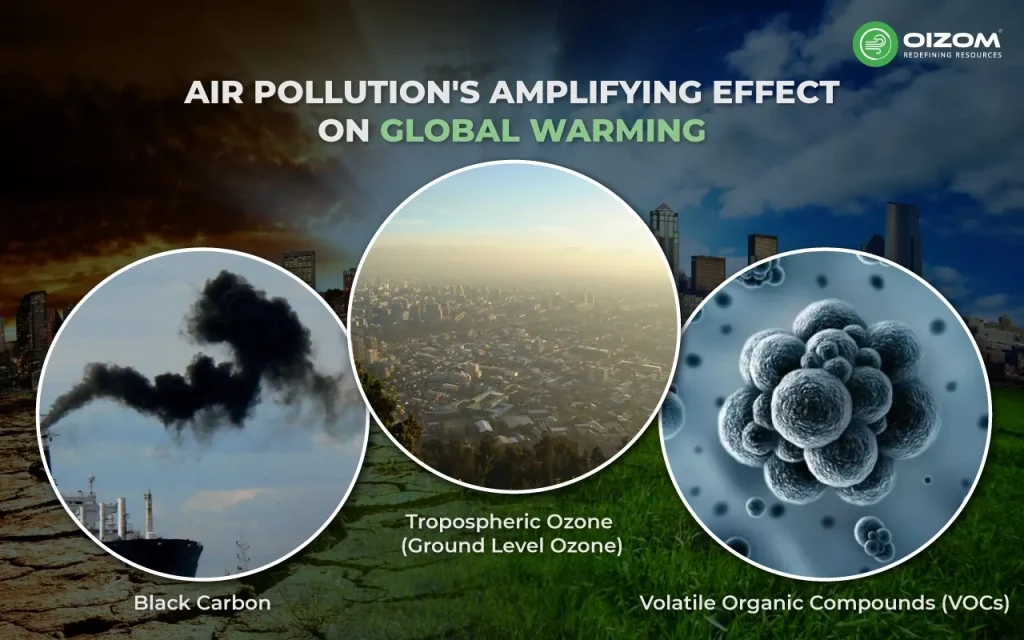 Air Pollution's Amplifying Effect on Global Warming