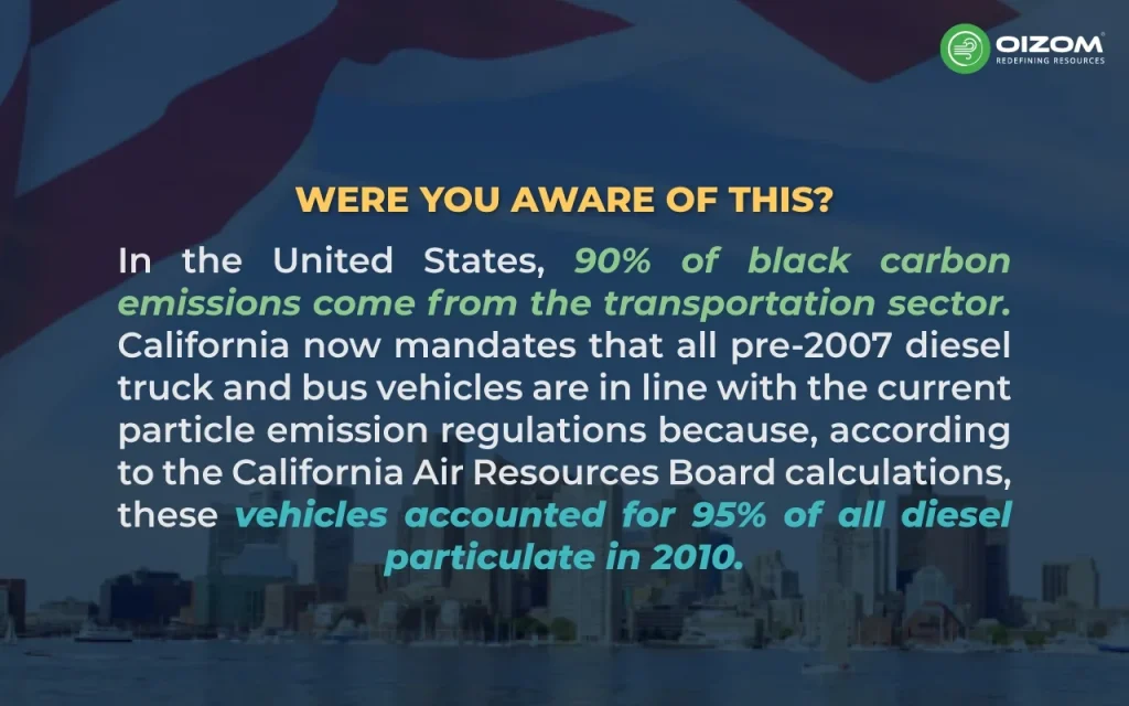 Statistics of Black Carbon Emission in United States