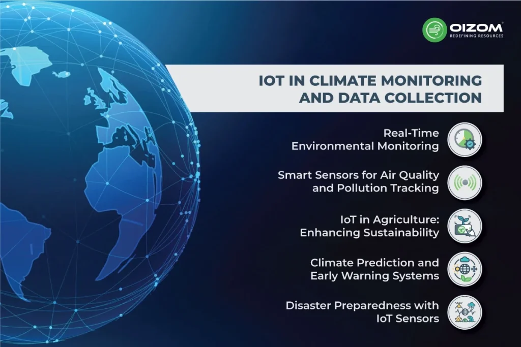 IoT in Climate Monitoring and Data Collection