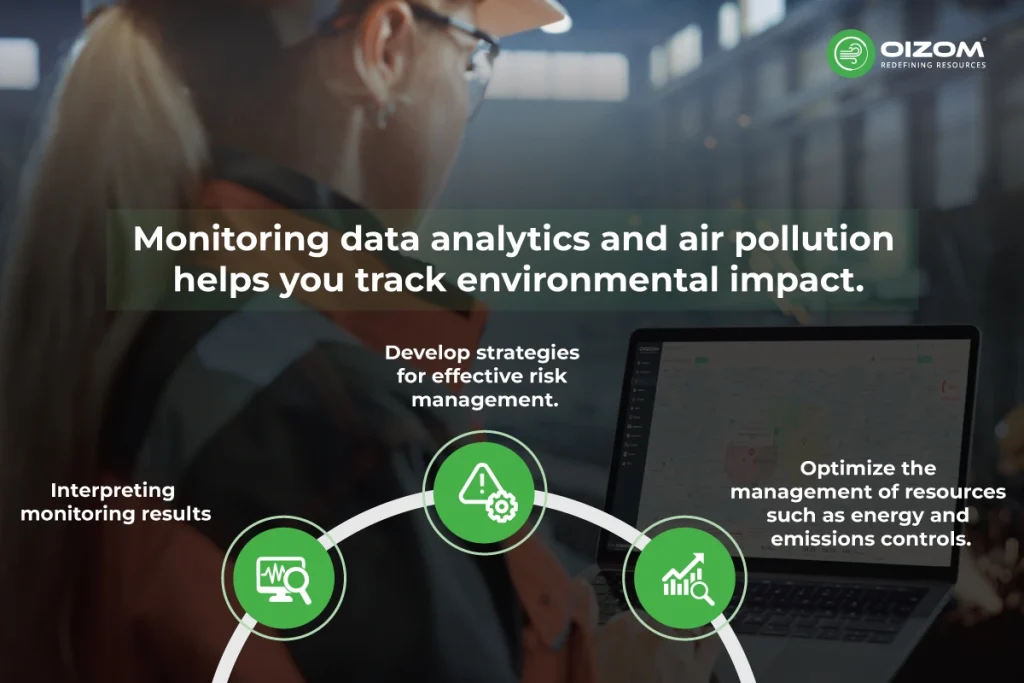 Monitoring data analytics and air pollution helps you track environmental impact