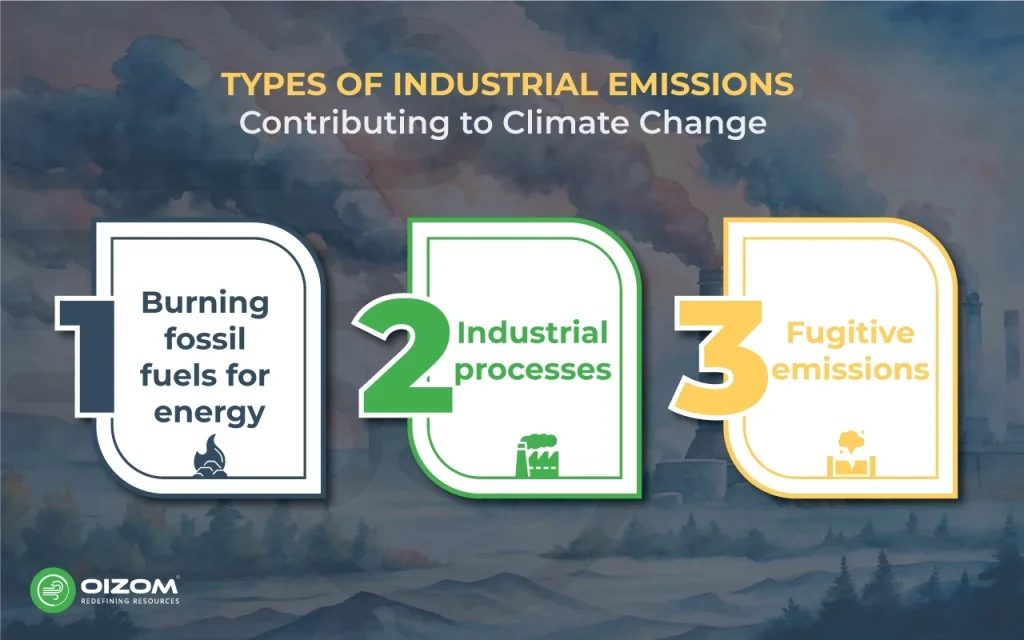 Types of Industrial Emissions Contributing to Climate Change
