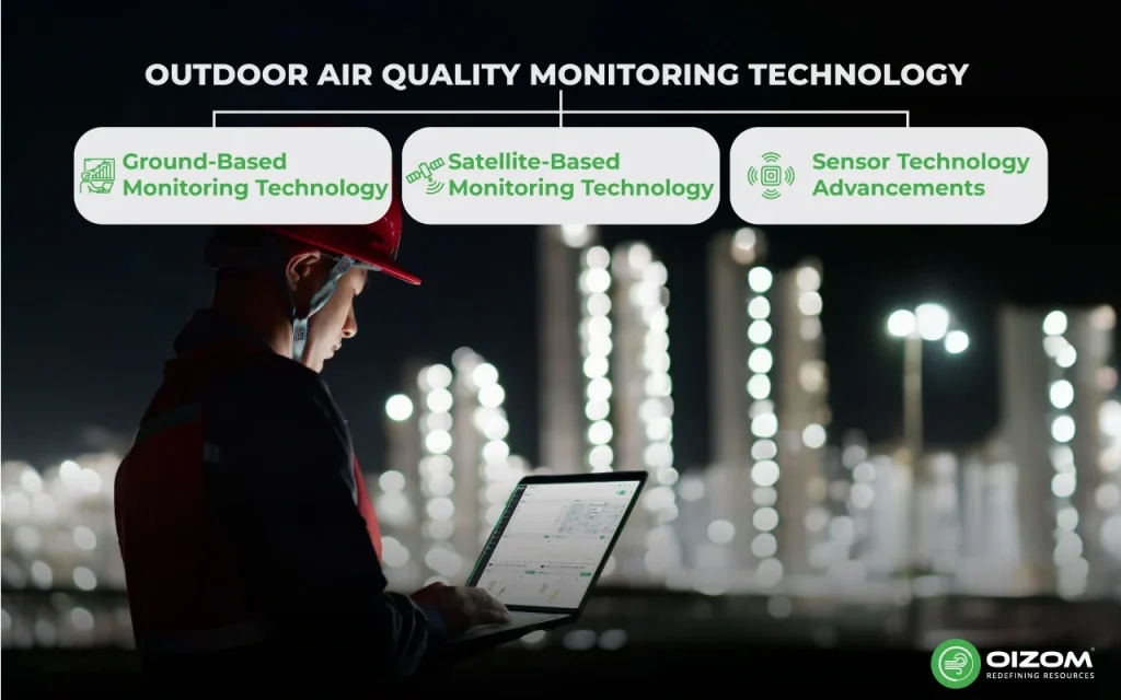 Types of Outdoor Air Quality Monitoring Technology