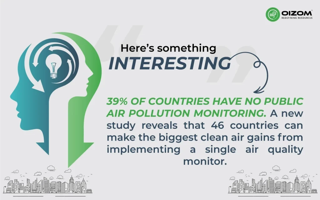 Impact of implementing single air quality monitor in countries
