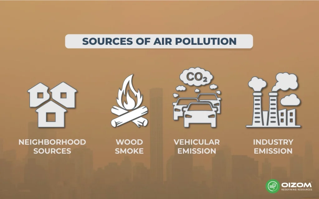 Sources of Air Pollution
