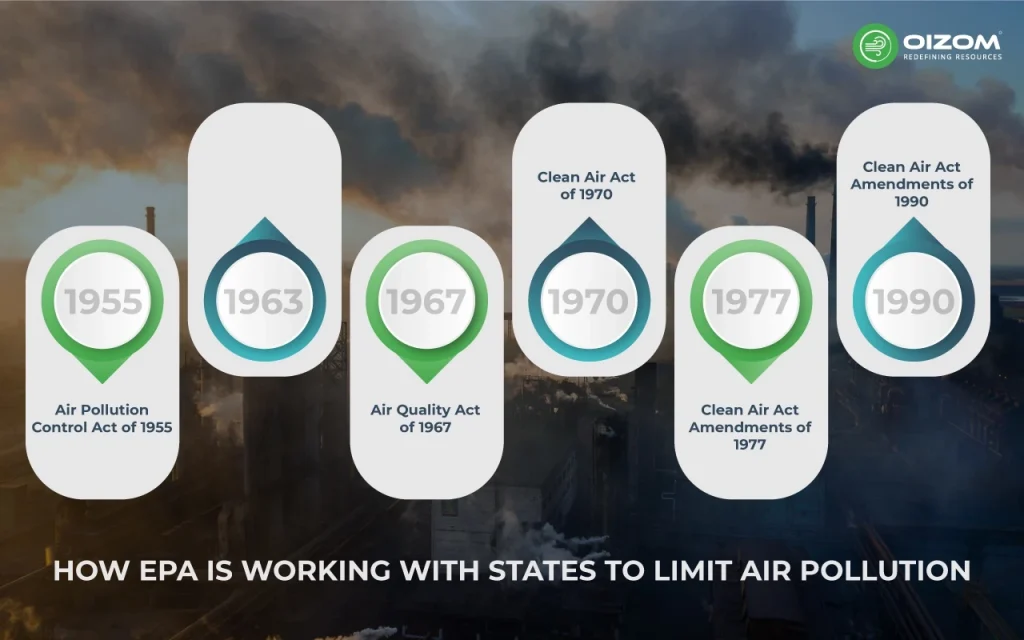 How EPA is working with states to limit air pollution