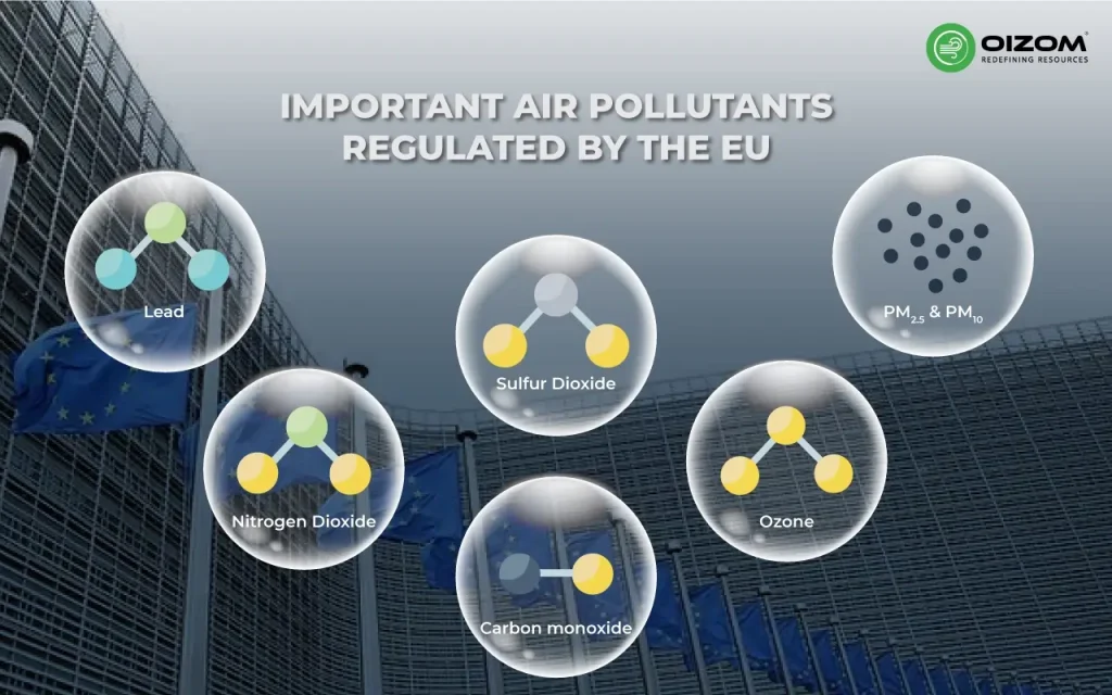 Important air pollutants regulated by the EU