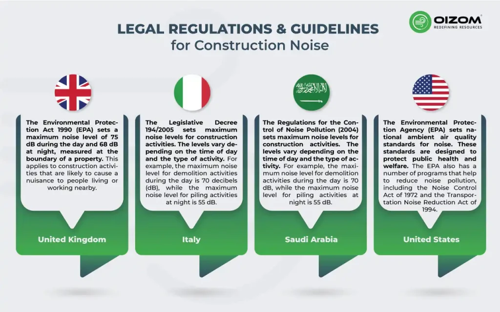 Legal Regulations and Guidelines for Construction Noise