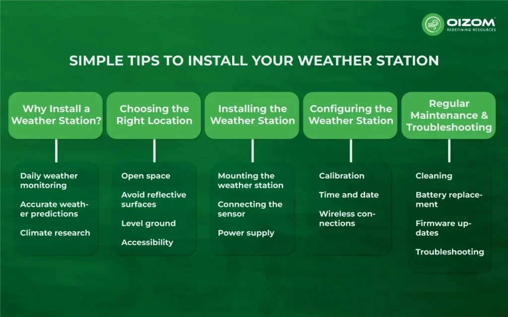 Simple tips to Install Your Weather Station