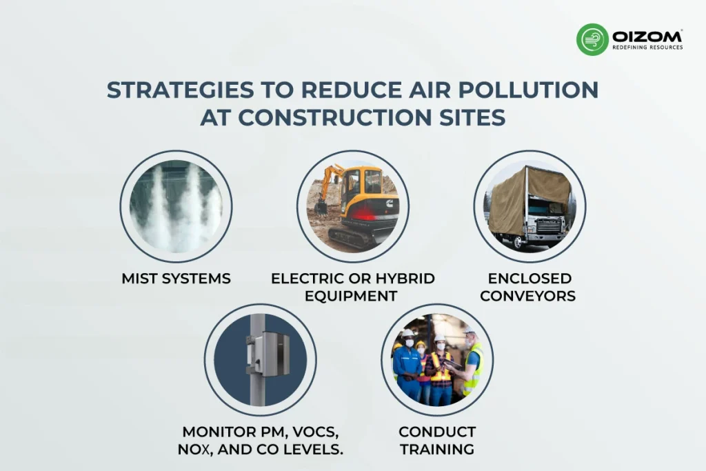 Strategies to Reduce Air Pollution at Construction Sites