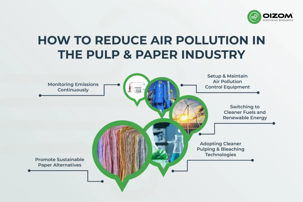 How to Reduce Air Pollution in the Pulp & Paper Industry