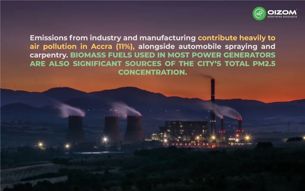 Sources of Air Pollution in Accra