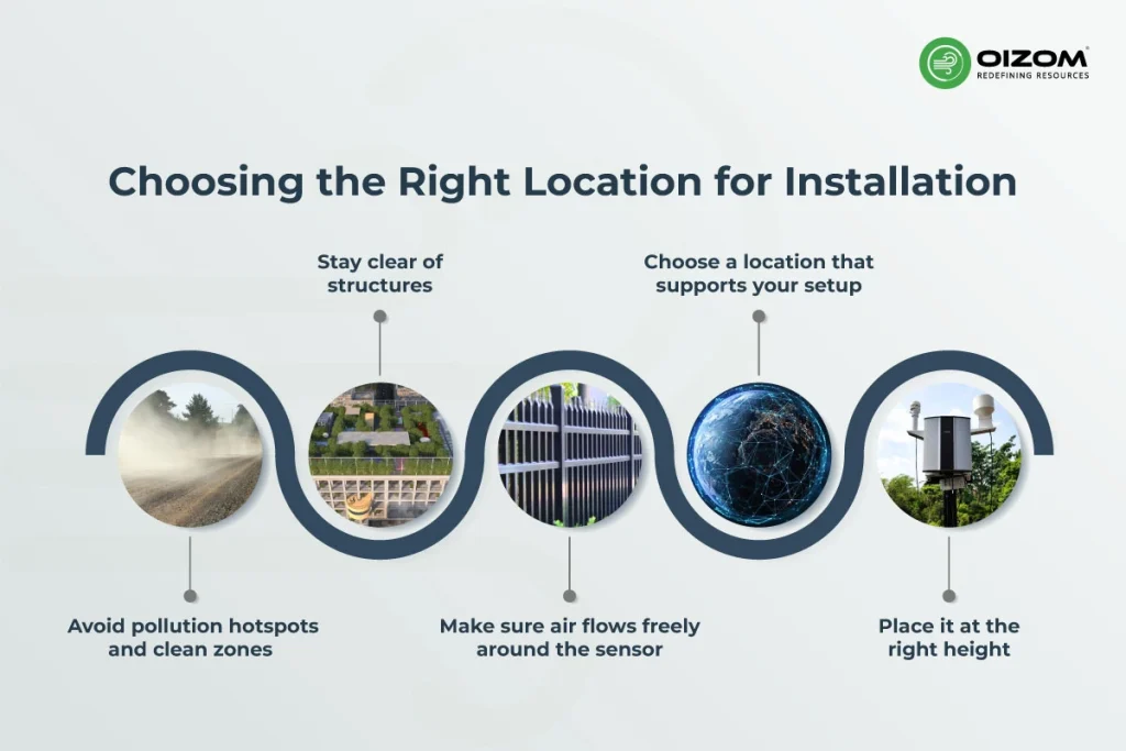 Choosing the Right Location for Installation