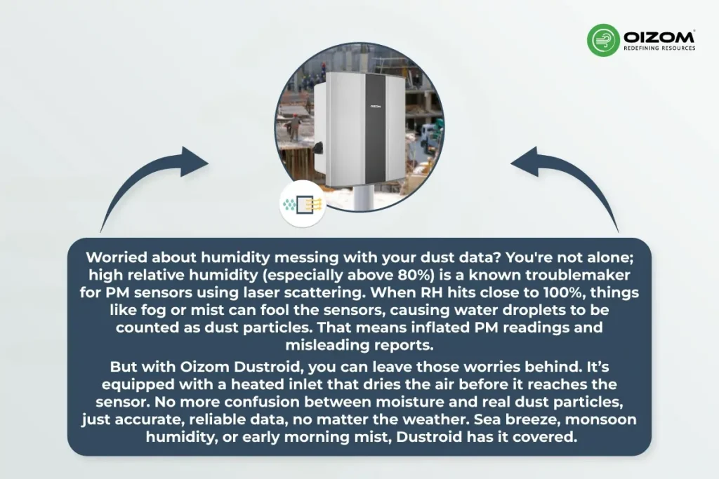 Oizom Dustroid