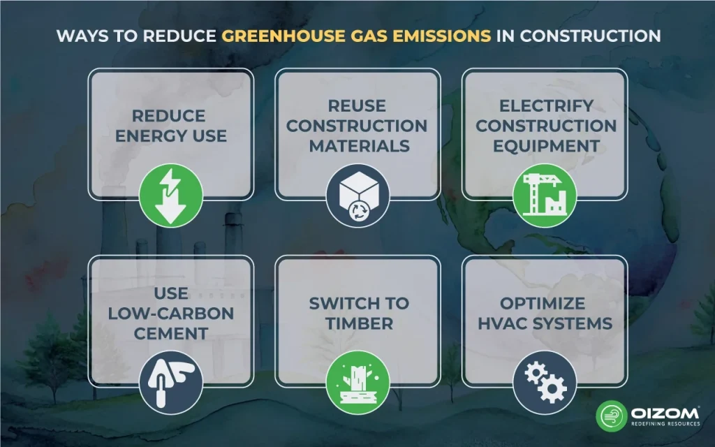 Ways to reduce Greenhouse Gas Emissions in Construction