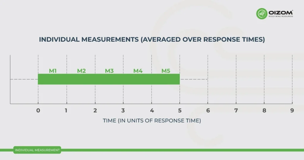INDIVIDUAL-MEASUREMENT