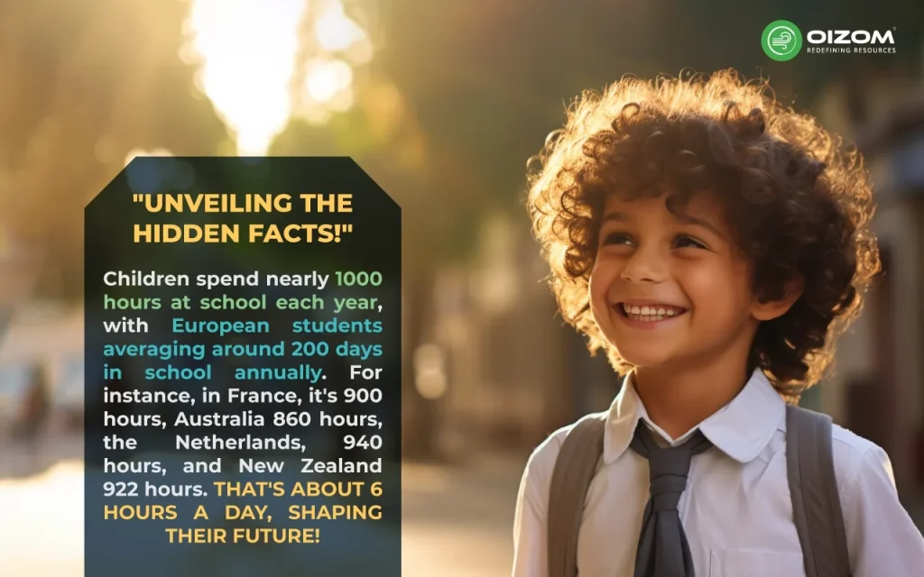 Time Spent in Schools by Children in various Countries