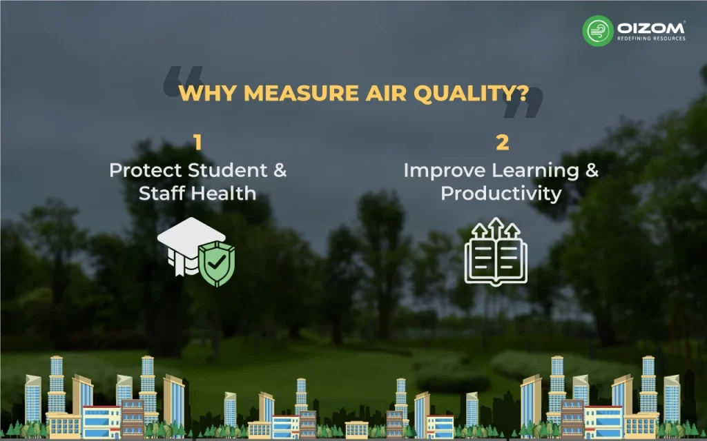 Why Measure Air Quality