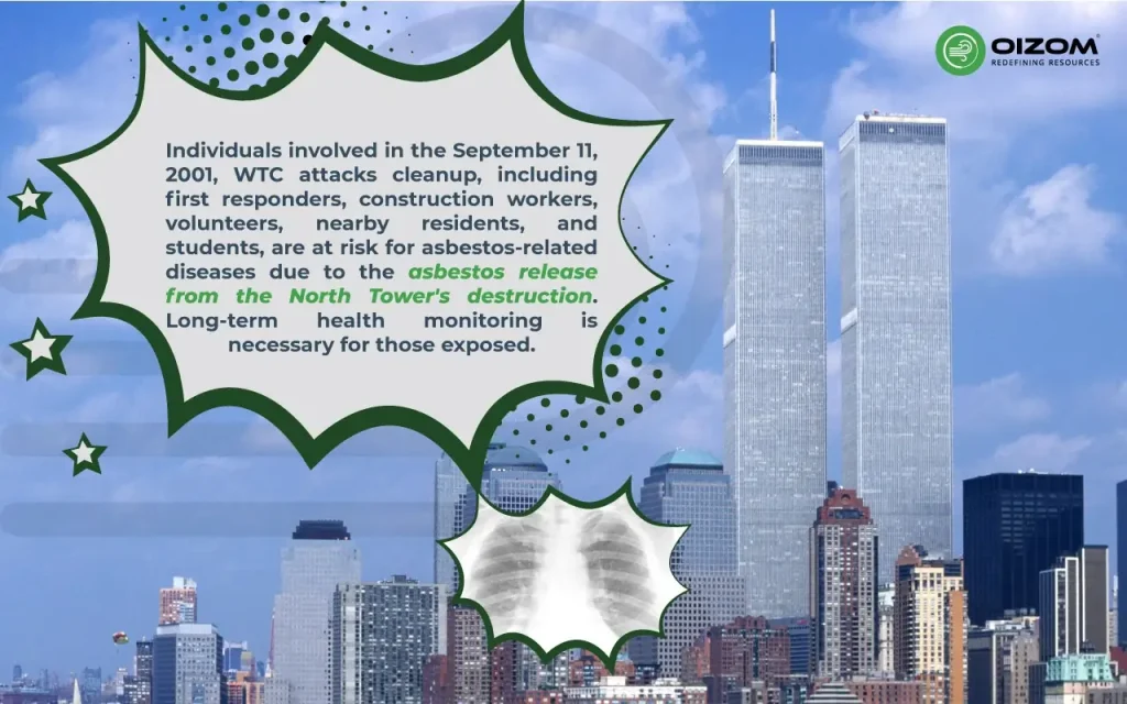 Statistics related to the risk of developing an asbestos-related disease