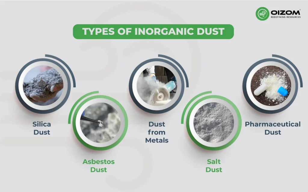 Types of Inorganic Dust