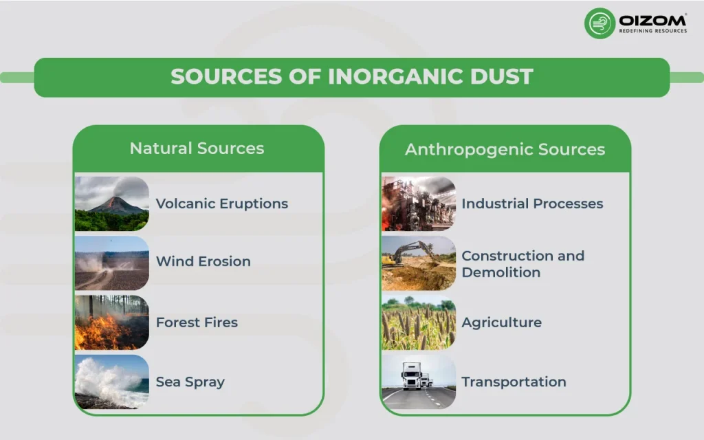Sources of inorganic dust