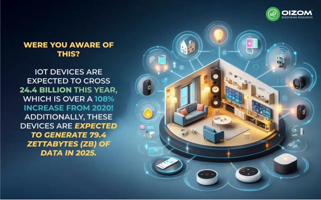 Stats about IoT devices