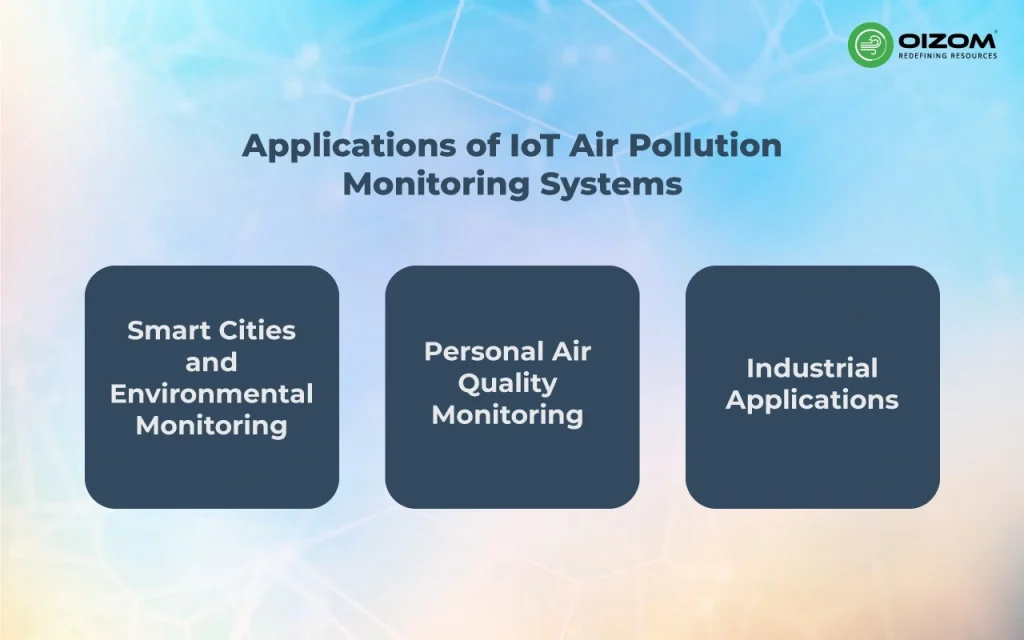 Applications of IoT Air Pollution Monitoring Systems
