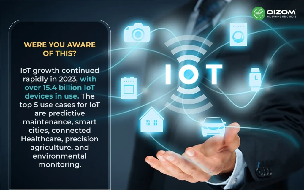 Growth of IoT and its Use Cases