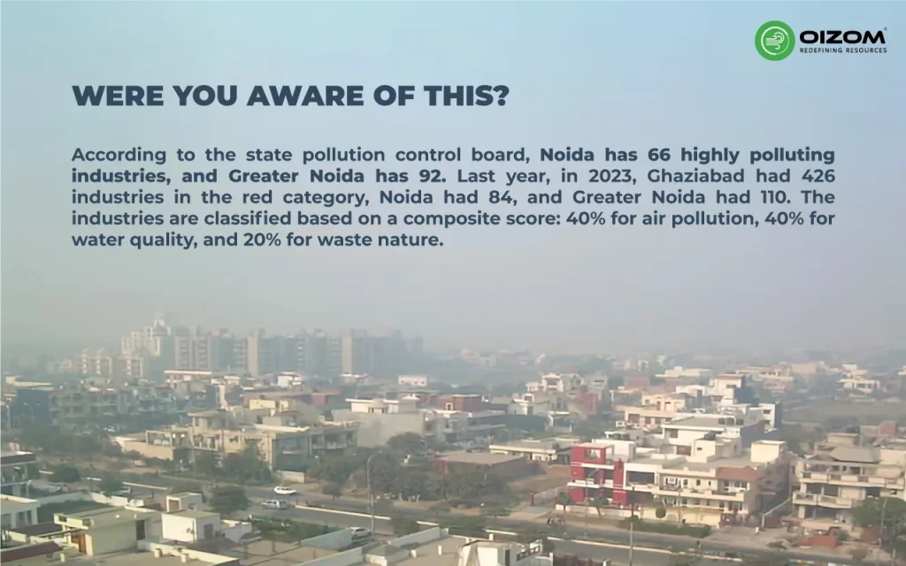 Pollution Status of Noida