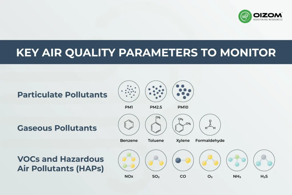 Key Air Quality Parameters to Monitor in Chemical Industries