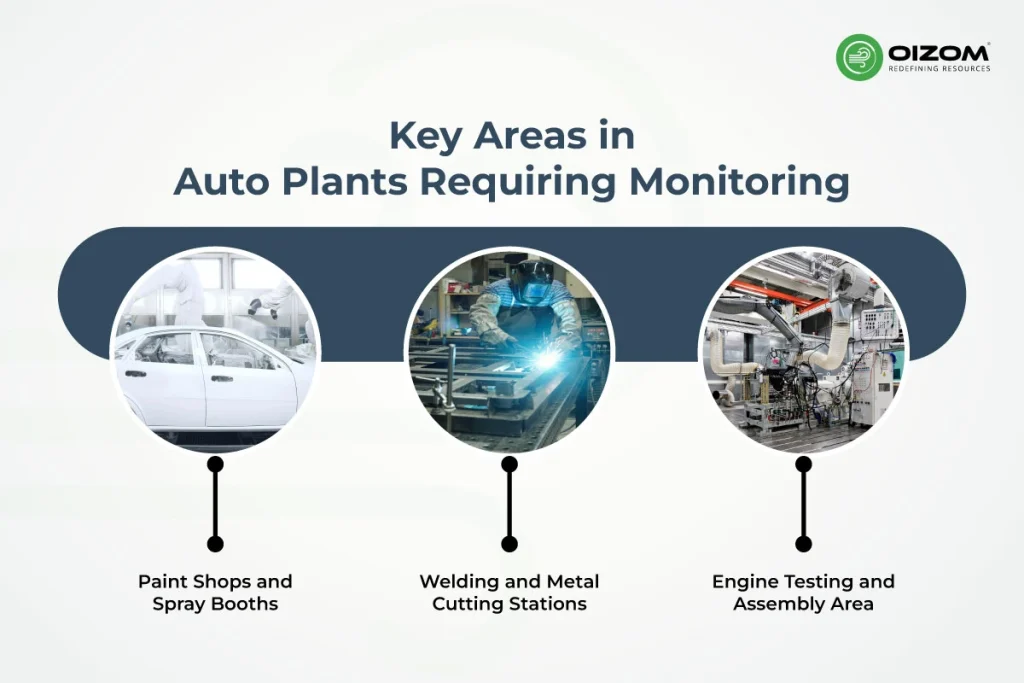 Key Areas in Auto Plants Requiring Air Quality Monitoring