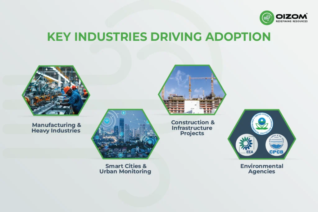 Key Industries Driving Adoption